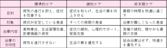 ケアの概念図