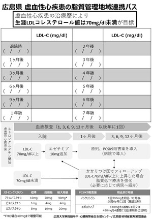 LDLーC実測値記載シール.jpg