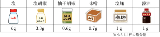 調味料の画像