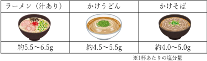 麺類の画像