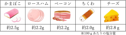 加工食品のイメージ