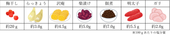 漬物のイメージ