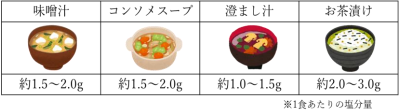 汁物のイメージ