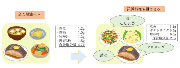 複数の醤油を使った料理のイメージ