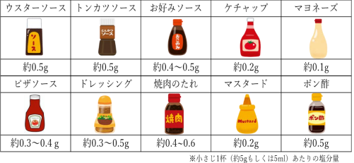 低塩分調味料のイメージ