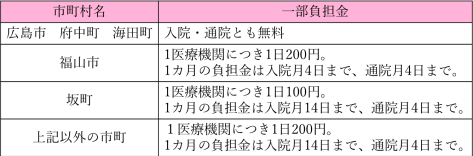 所得制限