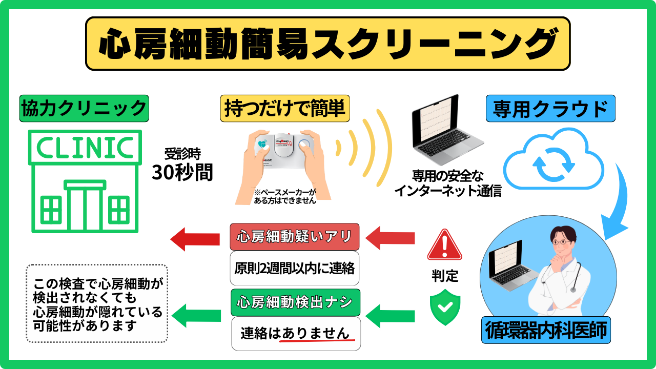 医科連携イメージ